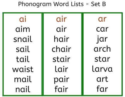 Green Word Lists - Set B (PDF)
