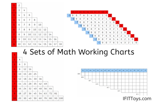 4 Sets of Math Working Charts