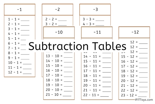 Subtraction Tables (PDF)