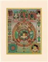 Mandala of Srid-Pa-Ho, matted