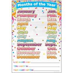 Smart Confetti Months The Year Chrt Dry-Erase Surf, ASH91039
