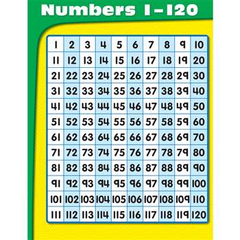 Numbers 1-120 Chart By Carson Dellosa