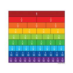 Shop Fraction Bars Cut Outs - Cd-120492 By Carson Dellosa