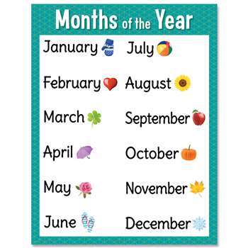 Months Of The Year Chart, CTP8614