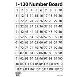 1-120 Number Dry Erase Boards 10Set, CTU7289