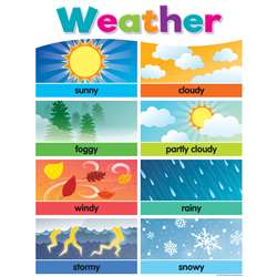 Colorful Weather Chart, TCR7495
