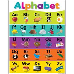 Colorful Alphabet Chart, TCR7926