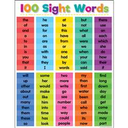 Colorful 100 Sight Words Chart, TCR7928