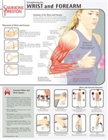 Sammons Preston  Rehab & Fitness Posters Strengthening the Wrist and Forearm-1 each